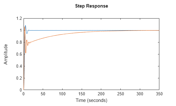 MATLAB figure