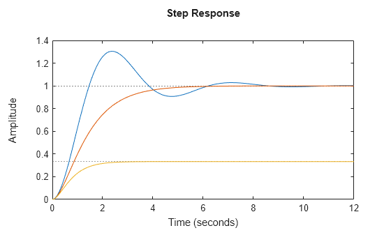 MATLAB figure