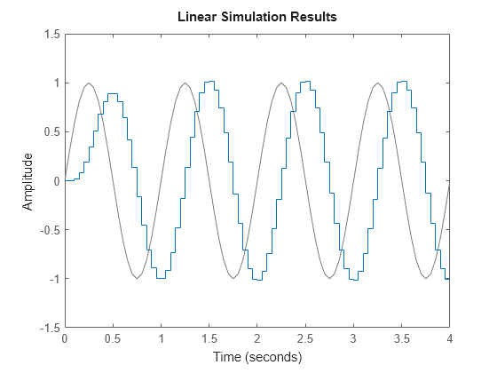 MATLAB figure