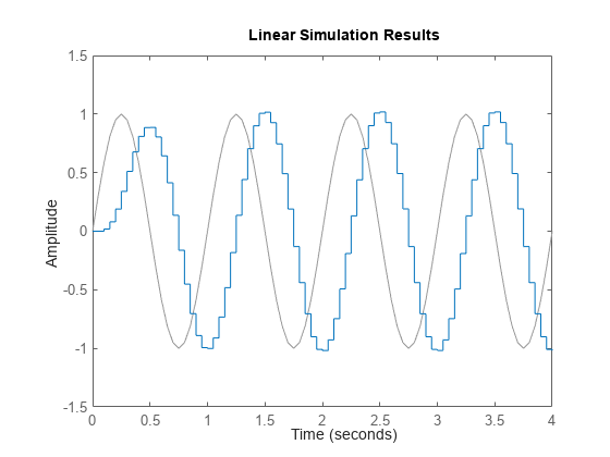 MATLAB figure