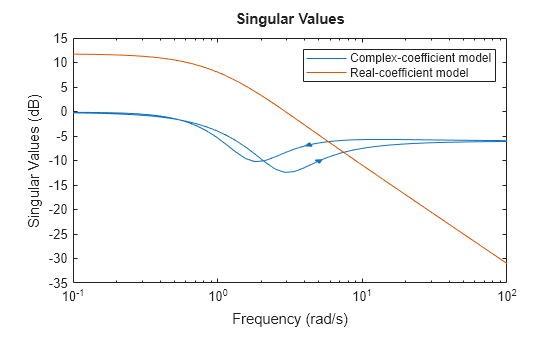MATLAB figure
