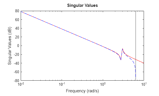 MATLAB figure