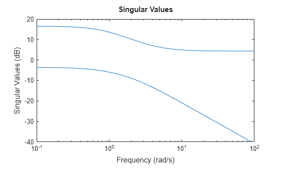 MATLAB figure
