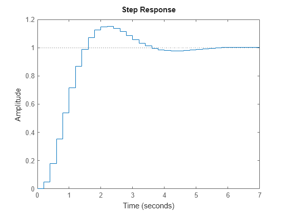 MATLAB figure