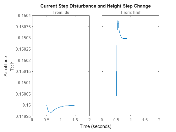 MATLAB figure