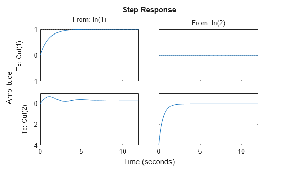 MATLAB figure
