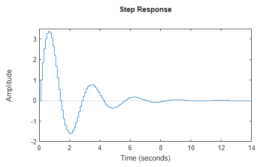 MATLAB figure