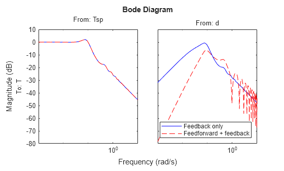 MATLAB figure