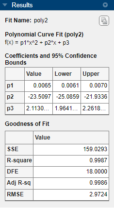 Results pane showing statistics for second-degree polynomial fit