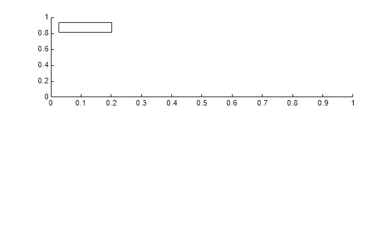 Figure contains an axes object. The axes object is empty.