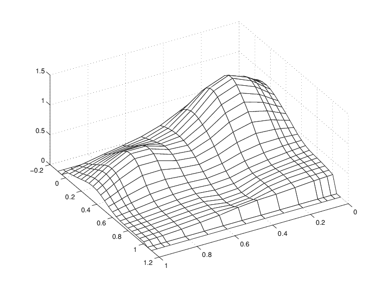 Approximation by Tensor Product Splines - MATLAB & Simulink - MathWorks  España