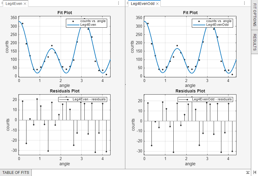 Plots for the two fits side by side in the Curve Fitter app