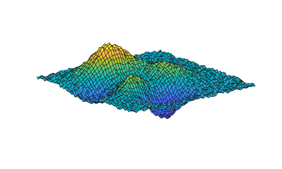 Figure contains an axes object. The hidden axes object contains an object of type surface.