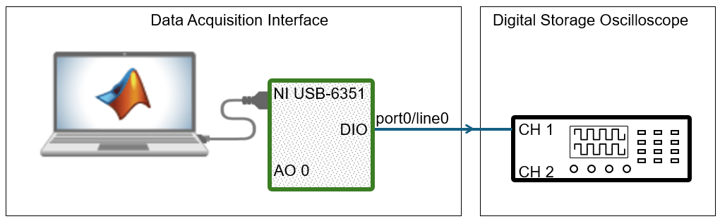 Diagram showing shared clock workflow