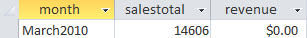 Month, salestotal, and revenue columns of the yearlysales table contain the values March2010, 14606, and $0, respectively.