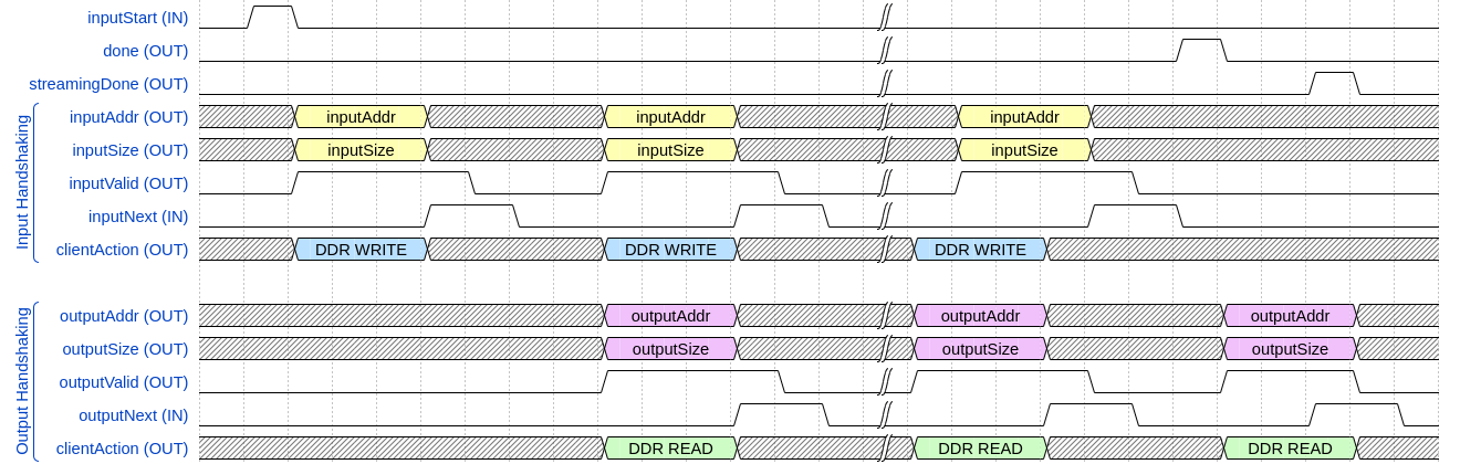 Continuous streaming mode timing diagram