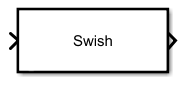 Swish Layer block