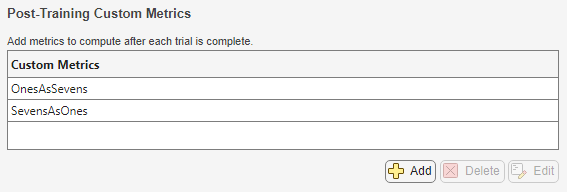 Experiment definition tab showing the configuration for a built-in image classification experiment using Bayesian optimization