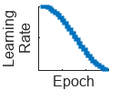 Plot with x and y axes showing epoch and learning rate, respectively. The learning rate decreases following a cosine curve from the base learning rate towards zero.