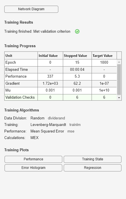 Figure Neural Network Training (09-Aug-2025 13:42:44) contains an object of type uigridlayout.