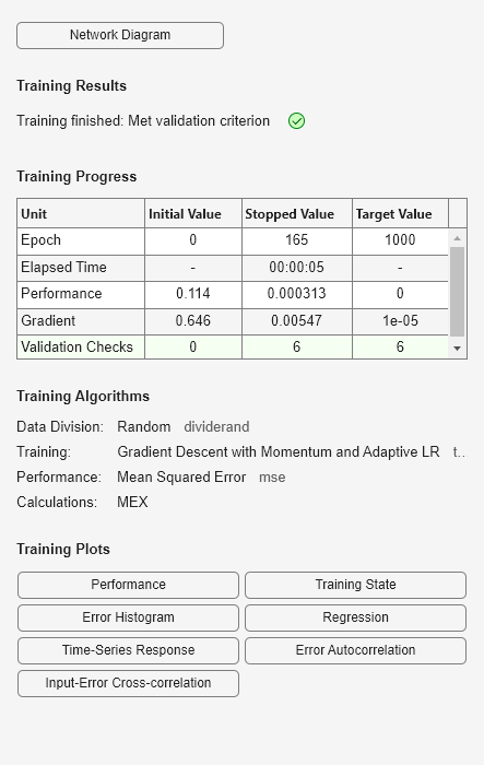 Figure Neural Network Training (09-Aug-2025 13:41:16) contains an object of type uigridlayout.
