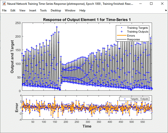 matlab time series prediction