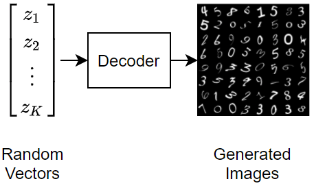 Entrenar un codificador automático variacional (VAE) para generar imágenes