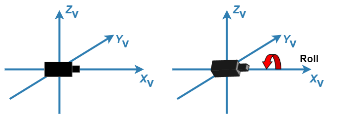 Side-by-side images of a camera with the Xv, Yv, and Zv axes labeled. In the first image, the camera is straight. In the second image, the camera is rotated around its axis to indicate a change in pitch angle.