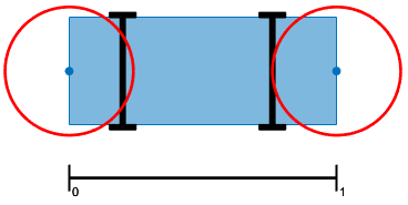 Vehicle with red circles placed at values 0 and 1