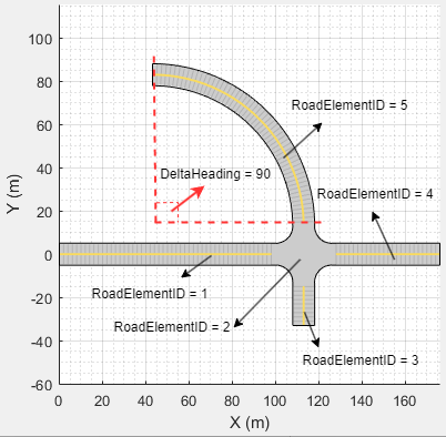 Generated scene using the scene specification table.