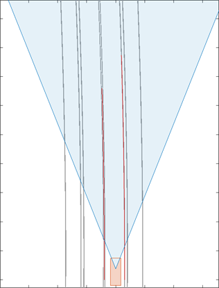 Illustration of generated lane detections