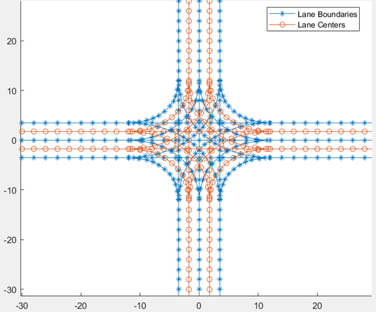 Exported RoadRunner HD Map for the driving scenario scene.