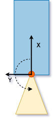 Vehicle with sensor rotated 180 degrees counterclockwise from the vehicle origin