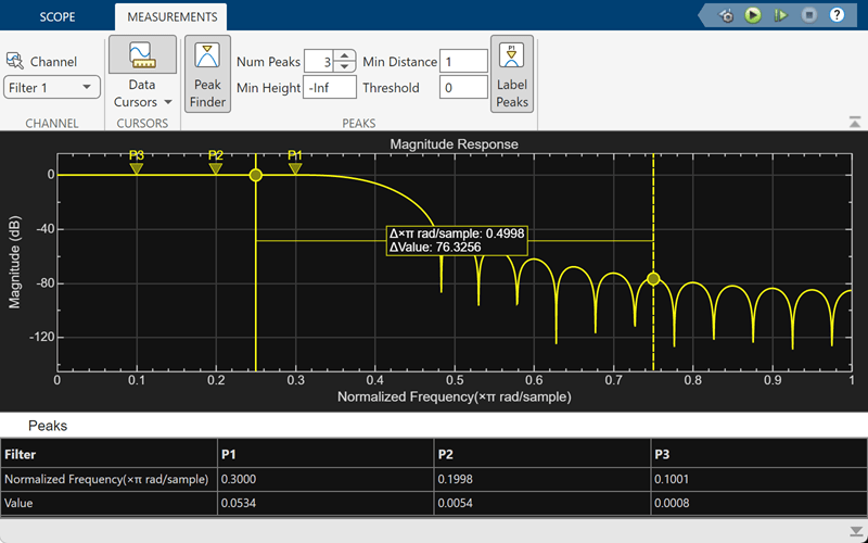 Filter Visualizer showing the Measurements Tab of the toolstrip. Data cursors and the peak finder are enabled.