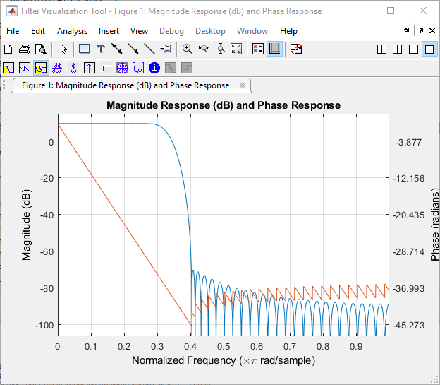 Perform polyphase FIR sample rate conversion Simulink MathWorks España