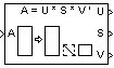 Singular Value Decomposition block