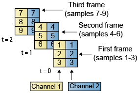 Sample- and Frame-Based Concepts - MATLAB & Simulink 