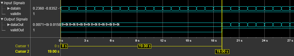Logic Analyzer waveform showing the input and output signals of the block in transposed mode