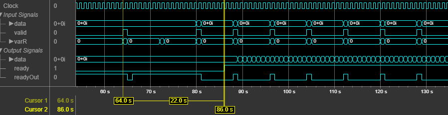 The output of the System object shows the latency of 22 clock cycles.