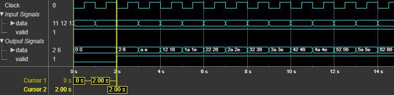 Downsampler object latency for 8-by-1 vector.