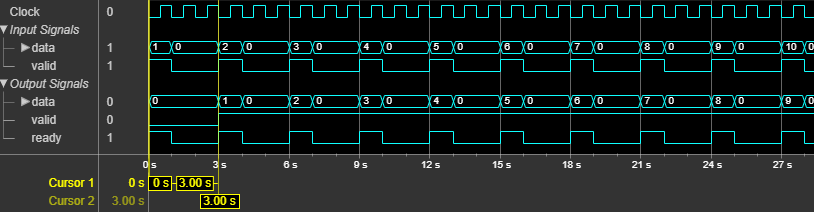 Upsampler object latency for default configuration