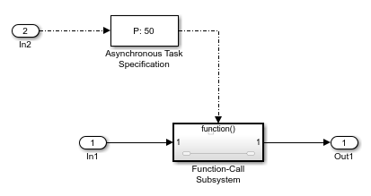 event-based model