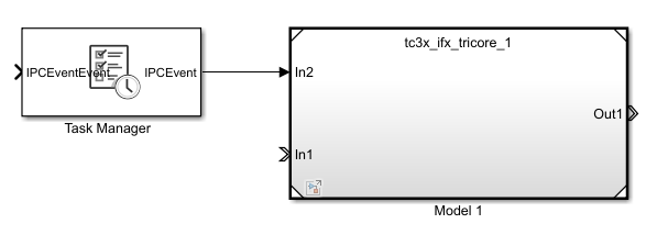 Connect Task Manager block to event-based Reference Model
