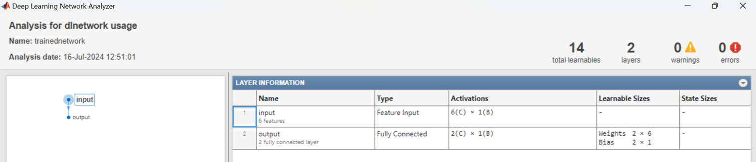 dlnetwork usage