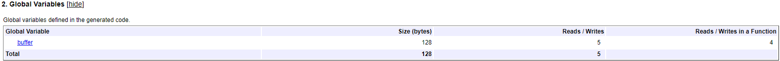 Global Variables section of the Static Code Metrics report.