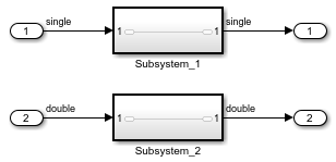 A model that contains two subsystems, Subsystem_1 and Subsystem_2. Subsystem_1 receives and sends signals of type single. Subsystem_2 receives and sends signals of type double.
