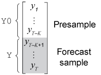 Y0 forecast in Presample and Y forecast in Forecast sample
