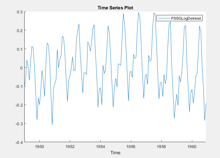 detrend matlab