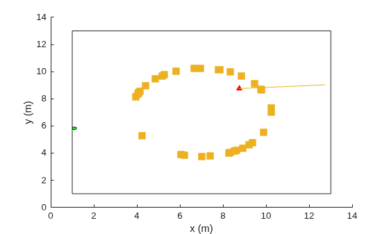 Train DQN Agent for Beam Selection