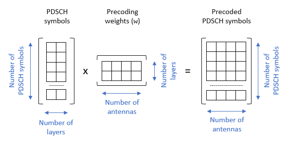 MappingToGridArraySizes.png